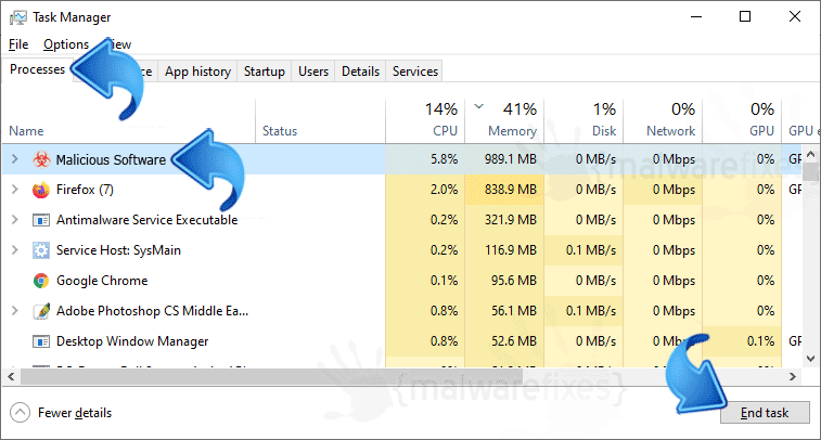 End Task of Malicious Software