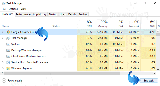 Task Manager - Windows Support Alert